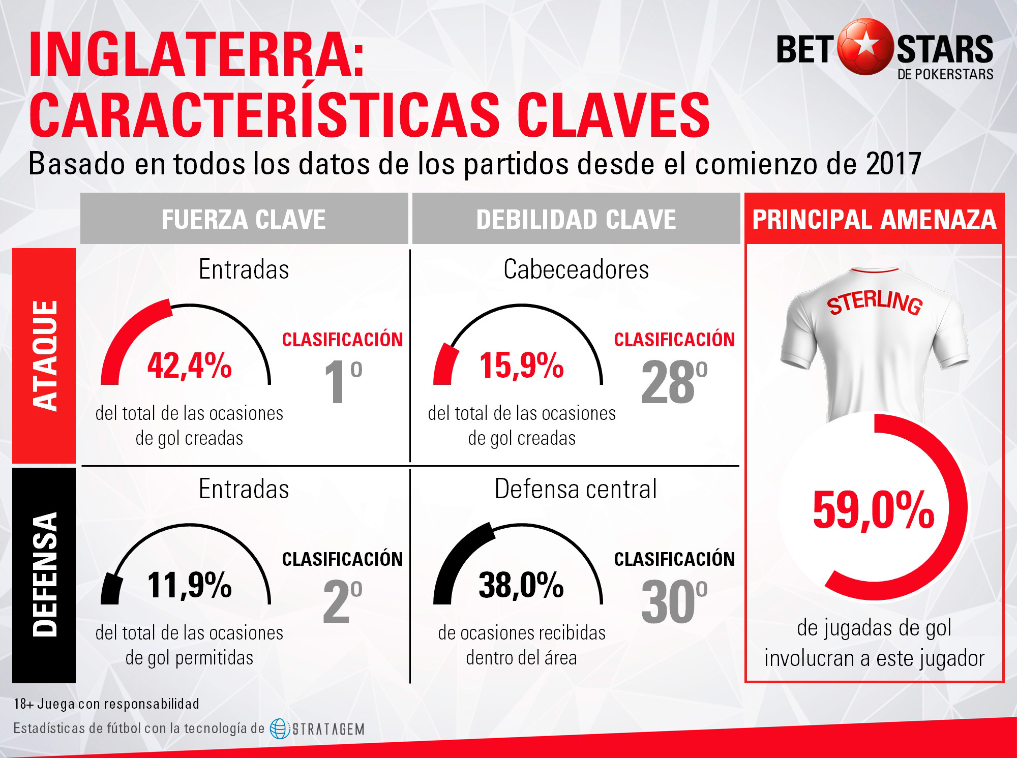 BetStar Inglaterra guia 03 BetStars, Inglaterra, guia, clasificacion mundial 2018, grupos mundial 2018, mundial 2018 clasificacion, clasificatorias rusia 2018, pronosticos Mundial Rusia, mejores apuestas Mundial, apuestas Copa del Mundo, deportivos, apuestas de futbol para hoy, mejores apuestas deportivas, apuestas deportivas pronosticos, apuestas deportivas, pronosticos expertos, analisis Mundial 2018,